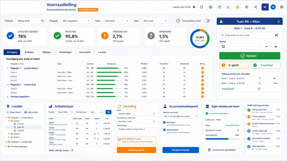 Demo van het voorraadteldashboard: voortgang per zone en team, verschillen en onbekende regels, telscherm van een team en audittrail