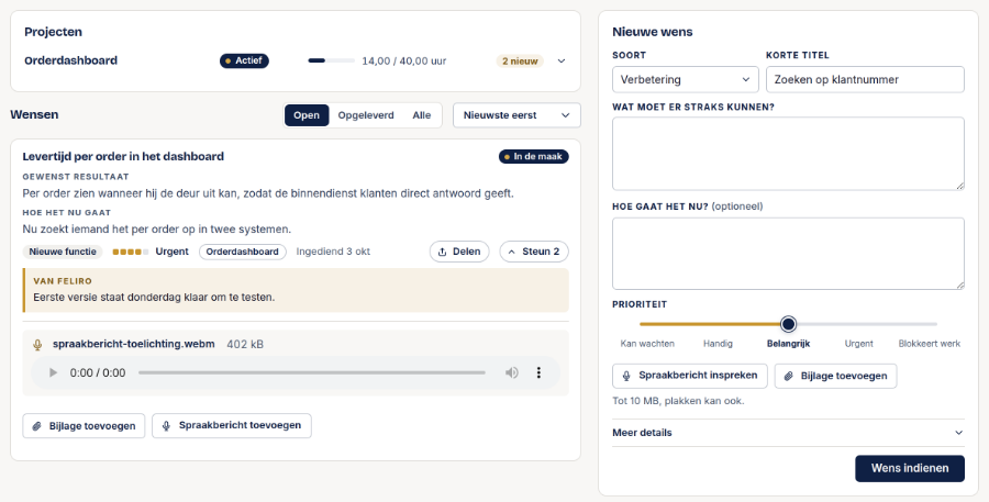 Voorbeeld van de Tekentafel met fictieve gegevens. Links een project met uren en twee nieuwe reacties, en een wens die in de maak is: soort Nieuwe functie, prioriteit Urgent, twee keer gesteund, een bericht van Feliro en een spraakbericht. Rechts het formulier Nieuwe wens met soort, korte titel, twee vragen en de prioriteit.